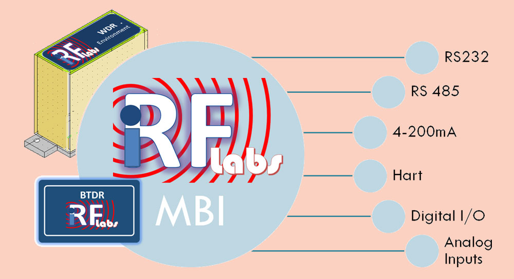 Multiple bus interface (MBI)