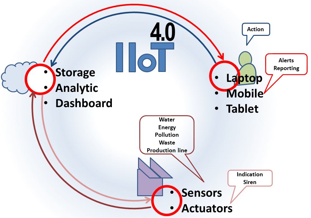 Bluetooth data router (BTDR)